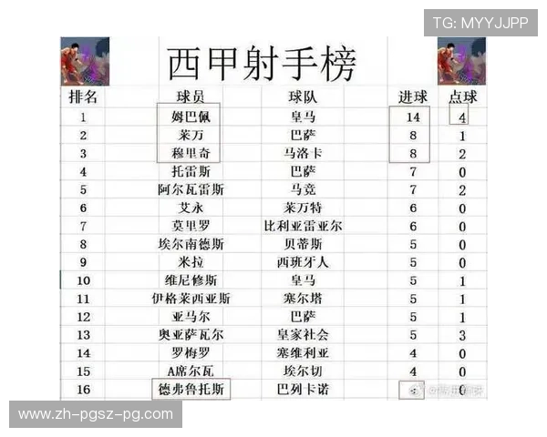 西甲联赛各轮比赛时间与结果实时汇总