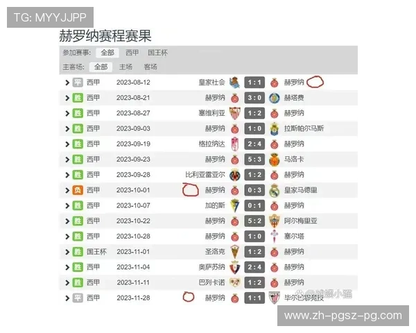 西甲联赛积分最高纪录由谁保持